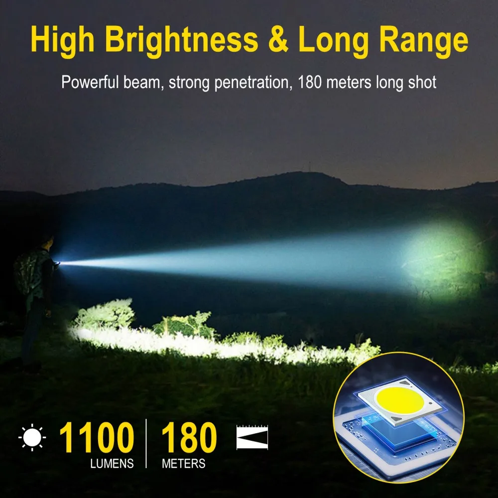 BORUiT U7 UV LED EDC 손전등 1100L - Renewable Energy Sources 리뷰 및 가격