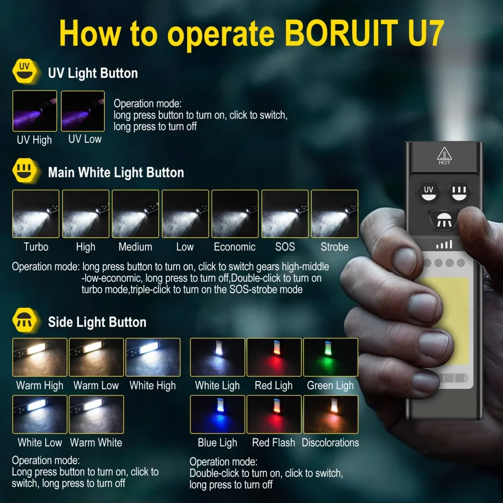 BORUiT U7 UV LED EDC 손전등 1100L - Renewable Energy Sources 리뷰 및 가격