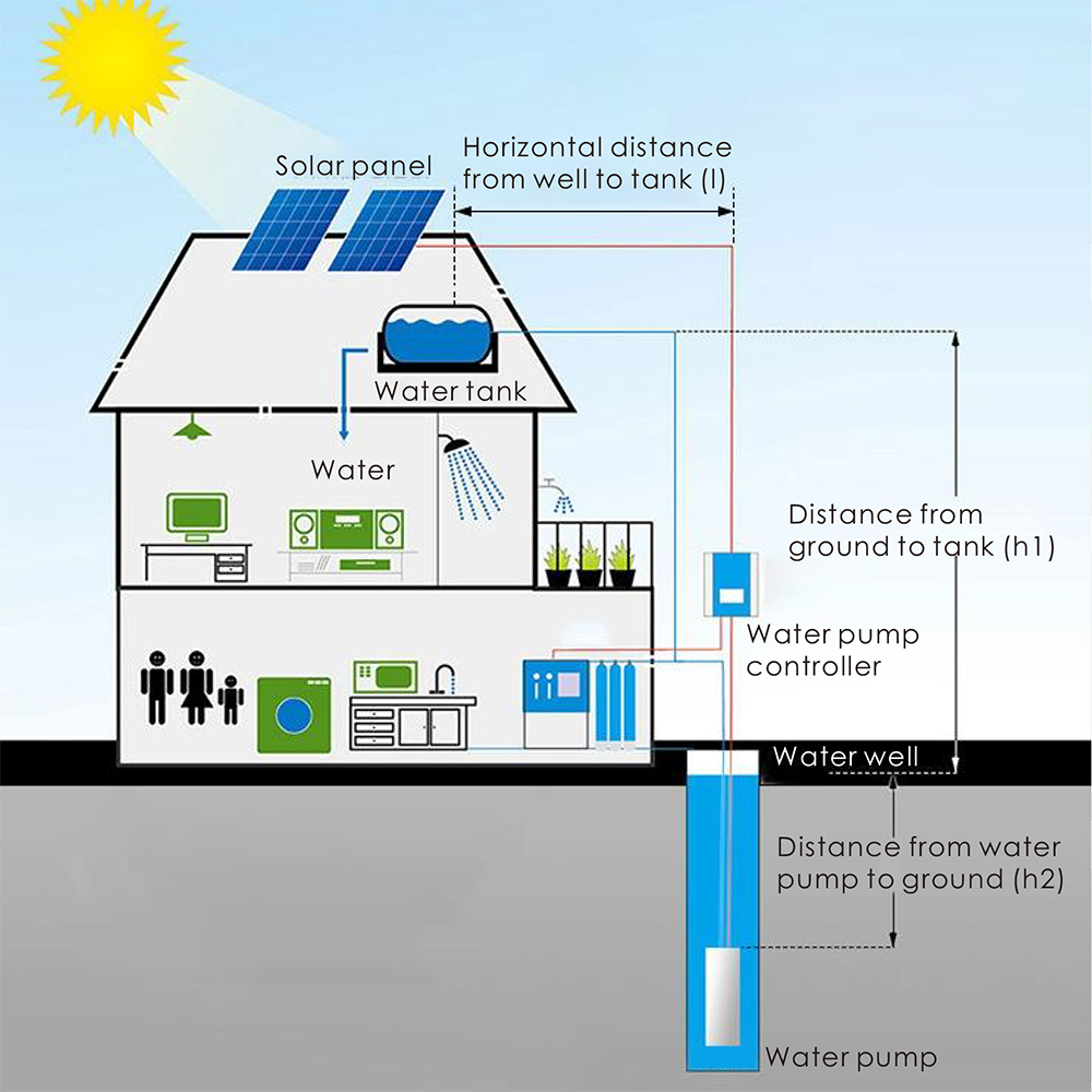 DC 태양광 원심 표면수 펌프 관개용 공장 공급 550 - Solar Water Pump 리뷰 및 가격