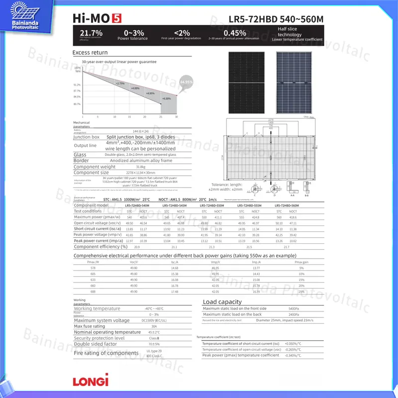 롱기 LR5-72HBD 535W 540W 545W 55 - Longi Panel Lr5 리뷰 및 가격