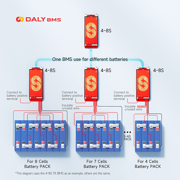 DALY 100 스마트 BMS 4S 8S 12S 13S - Smart Bms 리뷰 및 가격